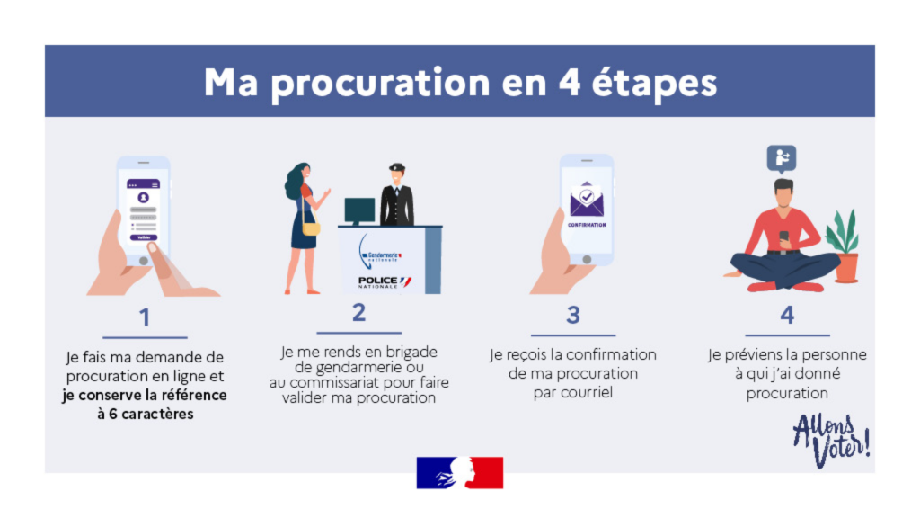 7895714195_168_tout-savoir-sur-le-vote-par-procuration.png